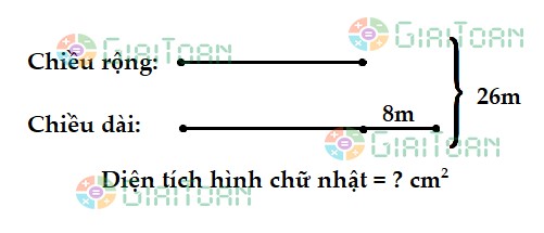 Một hình chữ nhật có nửa chu vi là 26 cm, chiều rộng kém chiều dài 8cm. Tính diện tích của hình chữ nhật đó