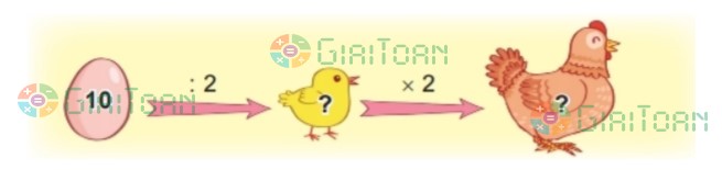 Bài 2 trang 22 Toán lớp 2 tập 2 SGK Kết nối tri thức với cuộc sống