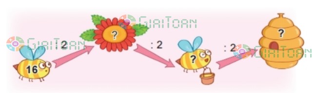 Bài 2 trang 22 Toán lớp 2 tập 2 SGK Kết nối tri thức với cuộc sống