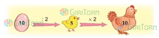 Bài 2 trang 22 Toán lớp 2 tập 2 SGK Kết nối tri thức với cuộc sống