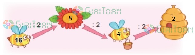 Bài 2 trang 22 Toán lớp 2 tập 2 SGK Kết nối tri thức với cuộc sống