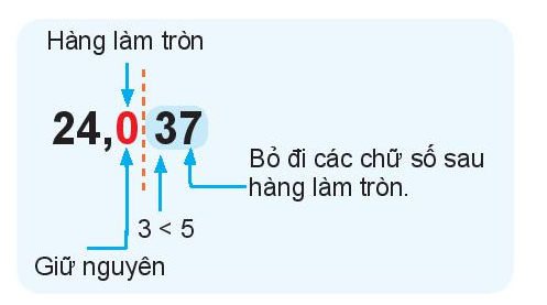 Câu hỏi trang 36 Toán 6 tập 2 SGK Kết nối tri thức với cuộc sống
