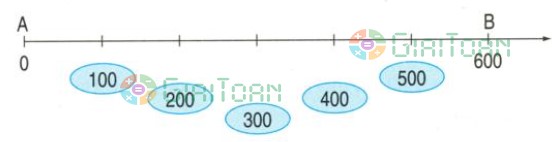 Bài 4 trang 101 Toán lớp 3