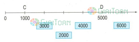 Bài 4 trang 101 Toán lớp 3
