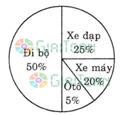 Bài tập cuối tuần lớp 5 môn Toán - Tuần 20