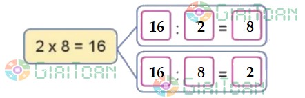 Bài 2 trang 25 Toán lớp 2 tập 2 SGK Cánh Diều
