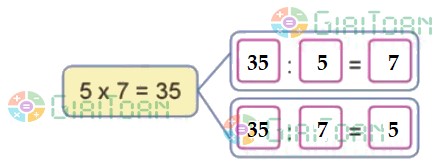 Bài 2 trang 25 Toán lớp 2 tập 2 SGK Cánh Diều