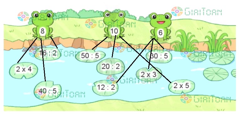 Bài 2 trang 26 Toán lớp 2 tập 2 SGK Cánh Diều