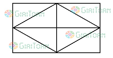 Một khăn trải bàn hình chữ nhật có chiều dài 2m và chiều rộng 1,5m