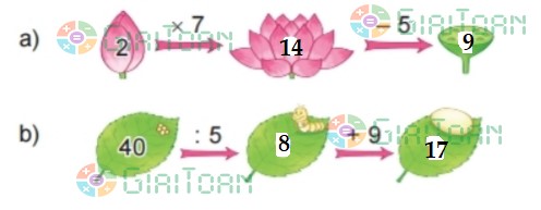 Bài 3 trang 31 Toán lớp 2 tập 2 SGK Kết nối tri thức với cuộc sống