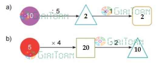 Bài 4 trang 29 Toán lớp 2 tập 2 SGK Kết nối tri thức với cuộc sống