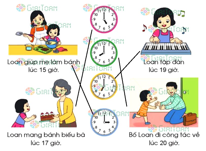 Bài 3 trang 33 Toán lớp 2 tập 2 SGK Cánh Diều