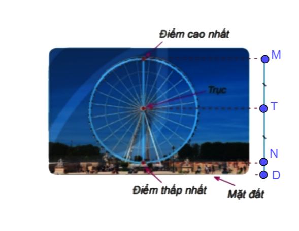 Vận dụng trang 56 Toán 6 tập 2 SGK Kết nối tri thức với cuộc sống