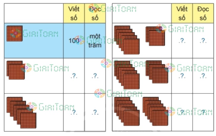 Bài 1 trang 38 Toán lớp 2 tập 2 SGK Chân trời sáng tạo