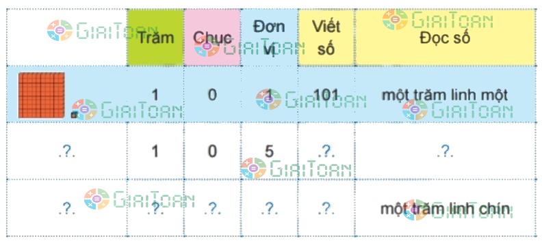 Bài 1 trang 42 Toán lớp 2 tập 2 SGK Chân trời sáng tạo