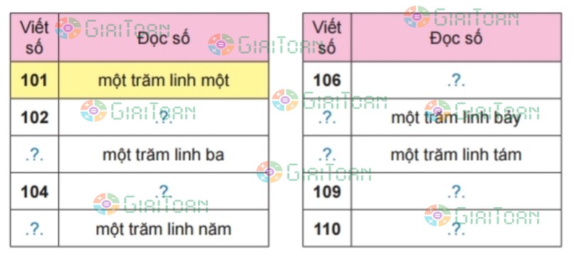 Bài 2 trang 42 Toán lớp 2 tập 2 SGK Chân trời sáng tạo