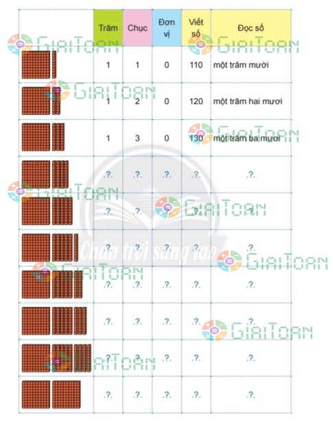 Bài 4 trang 39 Toán lớp 2 tập 2 SGK Chân trời sáng tạo