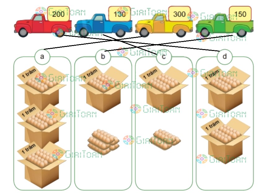 Bài 6 trang 40 Toán lớp 2 tập 2 SGK Chân trời sáng tạo