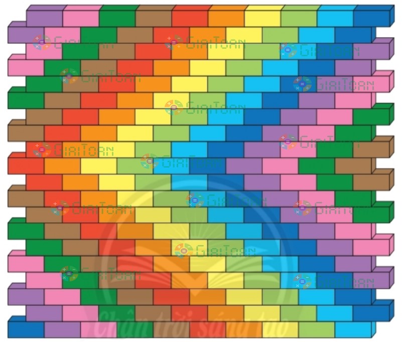 Thử thách trang 41 Toán lớp 2 tập 2 SGK Chân trời sáng tạo