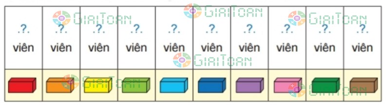 Thử thách trang 41 Toán lớp 2 tập 2 SGK Chân trời sáng tạo