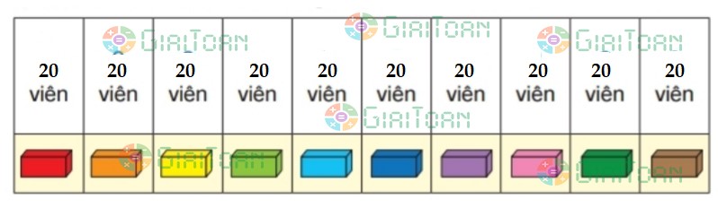 Thử thách trang 41 Toán lớp 2 tập 2 SGK Chân trời sáng tạo