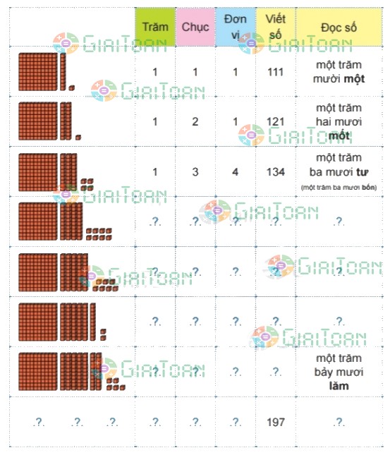 Bài 1 trang 46 Toán lớp 2 tập 2 SGK Chân trời sáng tạo