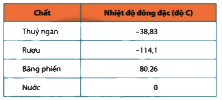 Vận dụng trang 31 Toán 6 tập 2 SGK Chân trời sáng tạo