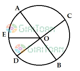 Bài tập cuối tuần lớp 3 môn Toán - Tuần 22