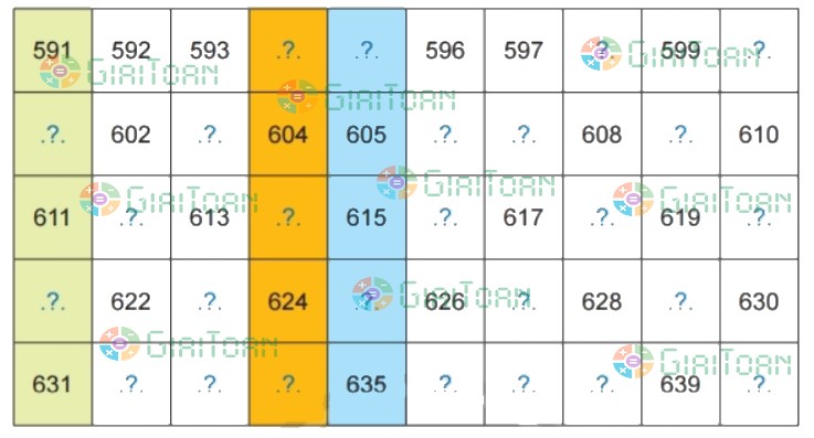Bài 1 trang 48 Toán lớp 2 tập 2 SGK Chân trời sáng tạo
