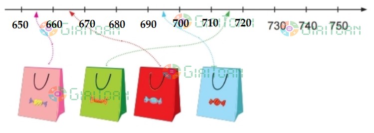 Bài 4 trang 54 Toán lớp 2 tập 2 SGK Chân trời sáng tạo