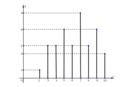 Đề thi giữa kì 2 Toán 7 năm học 2021 - 2022 Đề số 1