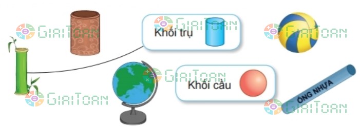 Hoạt động 2 trang 34 Toán lớp 2 tập 2 SGK Kết nối tri thức với cuộc sống