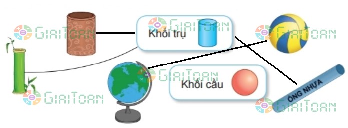 Hoạt động 2 trang 34 Toán lớp 2 tập 2 SGK Kết nối tri thức với cuộc sống