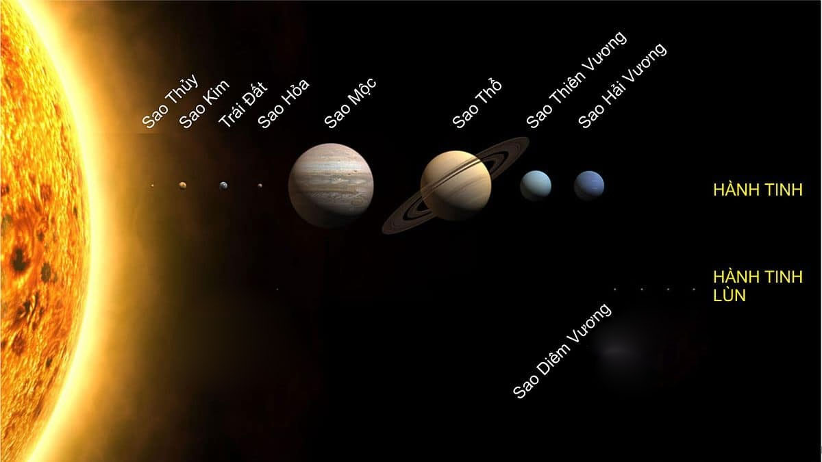 Bài 2 trang 38 Toán lớp 2 tập 2 SGK Kết nối tri thức với cuộc sống