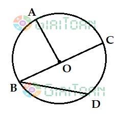 Đề thi giữa học kì 2 môn Toán lớp 3 năm học 2021 - 2022 - Đề số 3