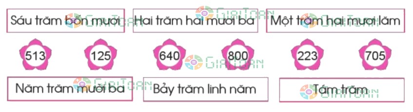 Bài 2 trang 49 Toán lớp 2 tập 2 SGK Cánh Diều