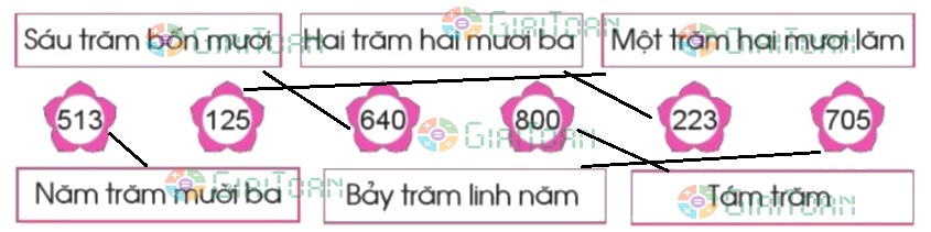 Bài 2 trang 49 Toán lớp 2 tập 2 SGK Cánh Diều