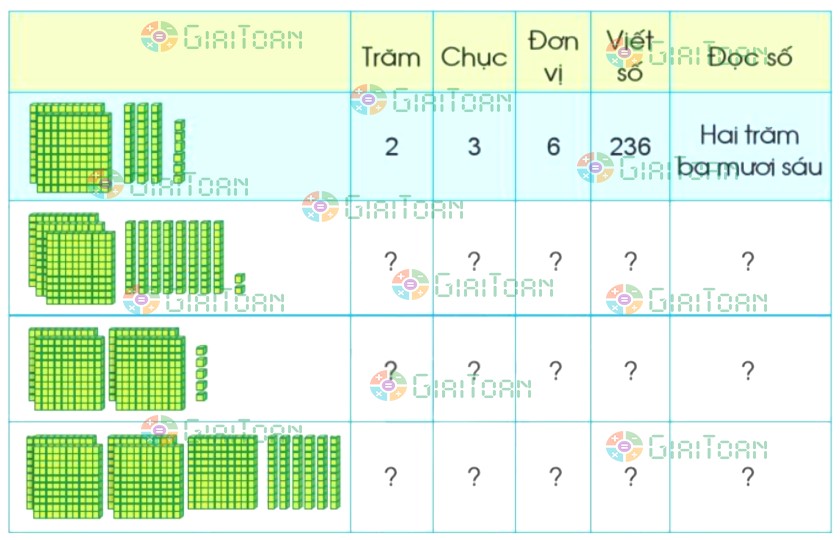 Bài 2 trang 51 Toán lớp 2 tập 2 SGK Cánh Diều