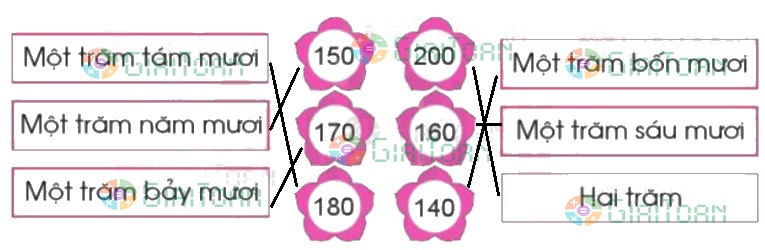 Bài 4 trang 47 Toán lớp 2 tập 2 SGK Cánh Diều