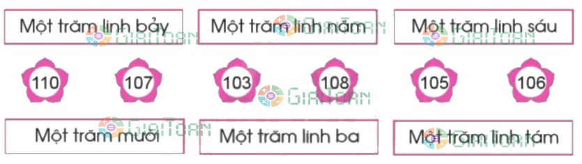 Bài 7 trang 48 Toán lớp 2 tập 2 SGK Cánh Diều