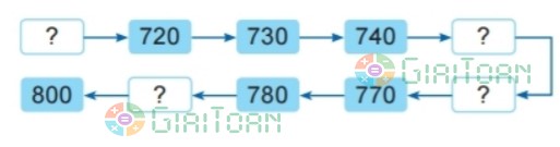 Hoạt động 1 trang 46 Toán lớp 2 tập 2 SGK Kết nối tri thức với cuộc sống
