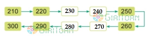 Hoạt động 1 trang 46 Toán lớp 2 tập 2 SGK Kết nối tri thức với cuộc sống