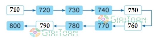 Hoạt động 1 trang 46 Toán lớp 2 tập 2 SGK Kết nối tri thức với cuộc sống