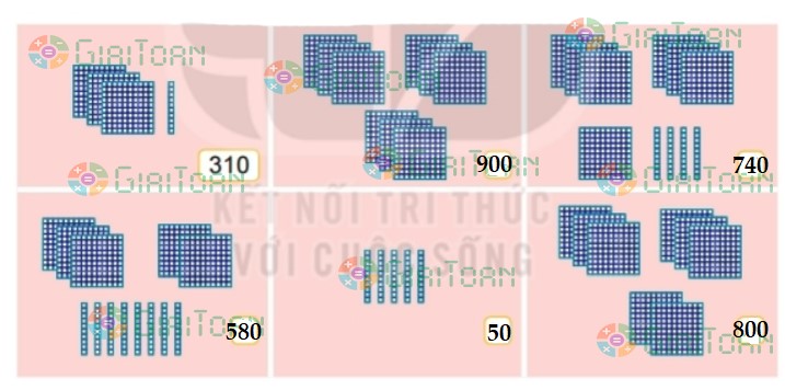Hoạt động 2 trang 46 Toán lớp 2 tập 2 SGK Kết nối tri thức với cuộc sống