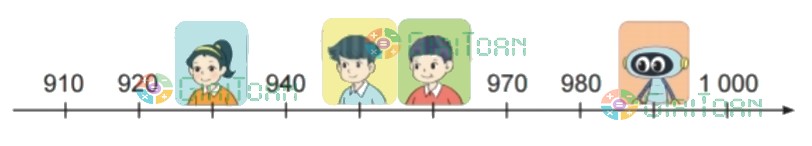 Hoạt động 4 trang 48 Toán lớp 2 tập 2 SGK Kết nối tri thức với cuộc sống