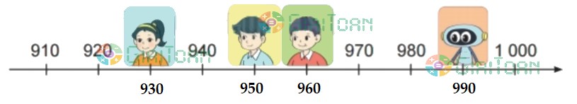 Hoạt động 4 trang 48 Toán lớp 2 tập 2 SGK Kết nối tri thức với cuộc sống