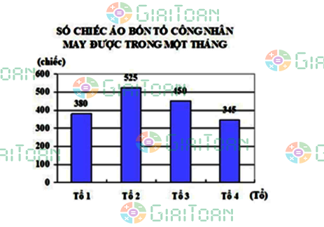 Đề thi giữa kì 2 Toán 6 năm học 2021 – 2022 sách Cánh Diều Đề số 2