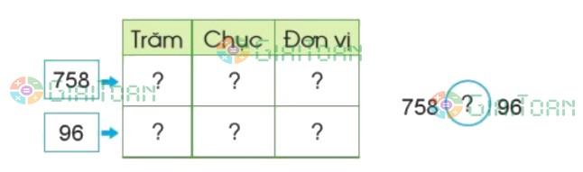 Bài 1 trang 54 Toán lớp 2 tập 2 SGK Cánh Diều