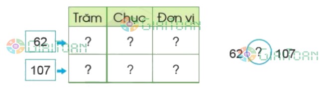 Bài 1 trang 54 Toán lớp 2 tập 2 SGK Cánh Diều