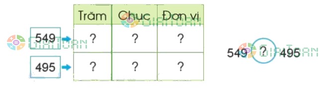 Bài 1 trang 54 Toán lớp 2 tập 2 SGK Cánh Diều